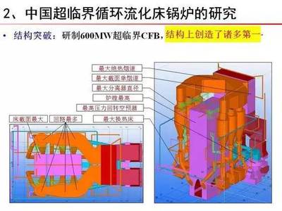 学术前沿|中国超临界循环流化床锅炉研发进展与展望
