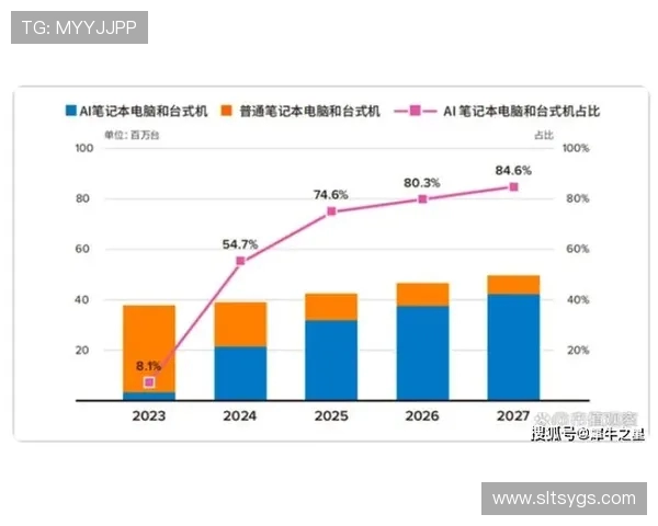 电竞时代崛起：探索电子竞技行业的发展趋势与未来前景