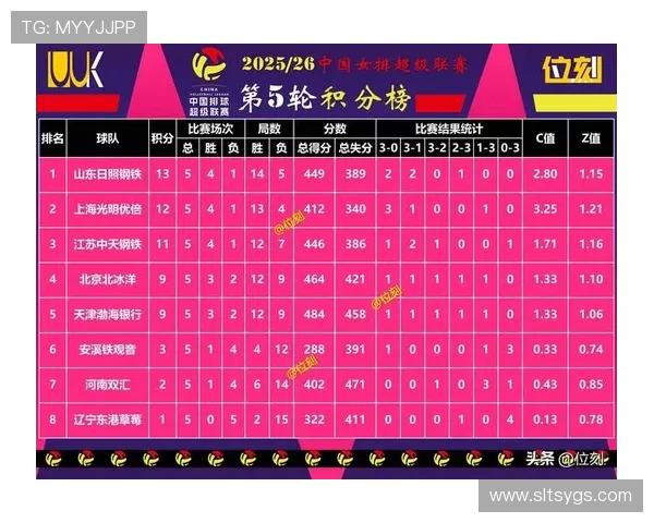 挑战者杯最新积分榜V5战队以61分稳居第一名引发关注