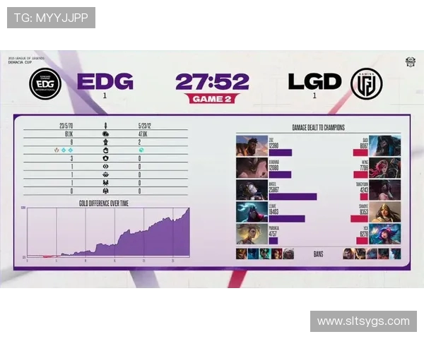 洲际赛分析：EDG战队状态回顾与表现评估