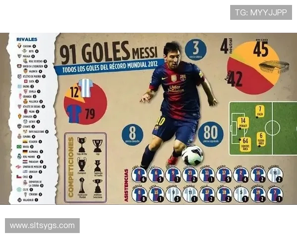 梅西:从阿根廷天才到全球足坛传奇的成长之路